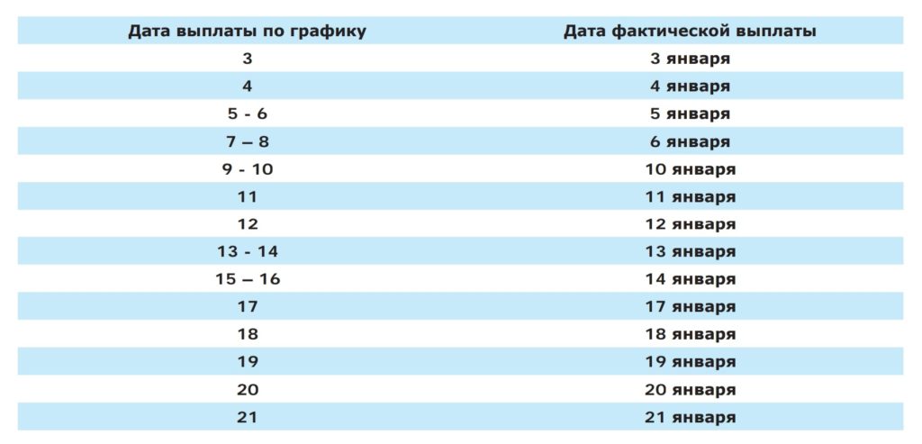 График выплаты пенсий, ЕДВ и иных социальных выплат - ПРО-ВОЛХОВ