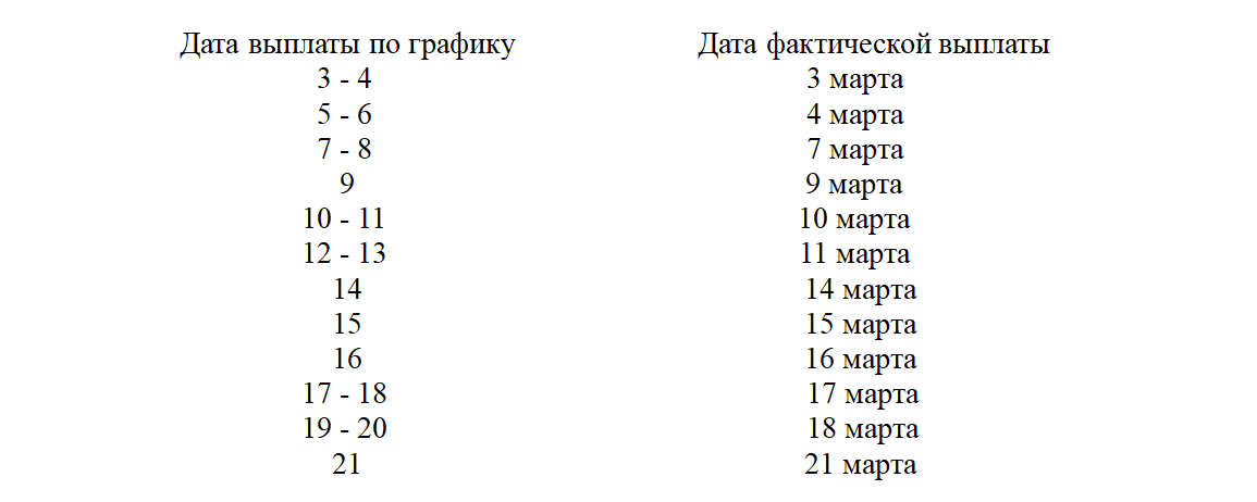 Выплаты в марте 2024 график