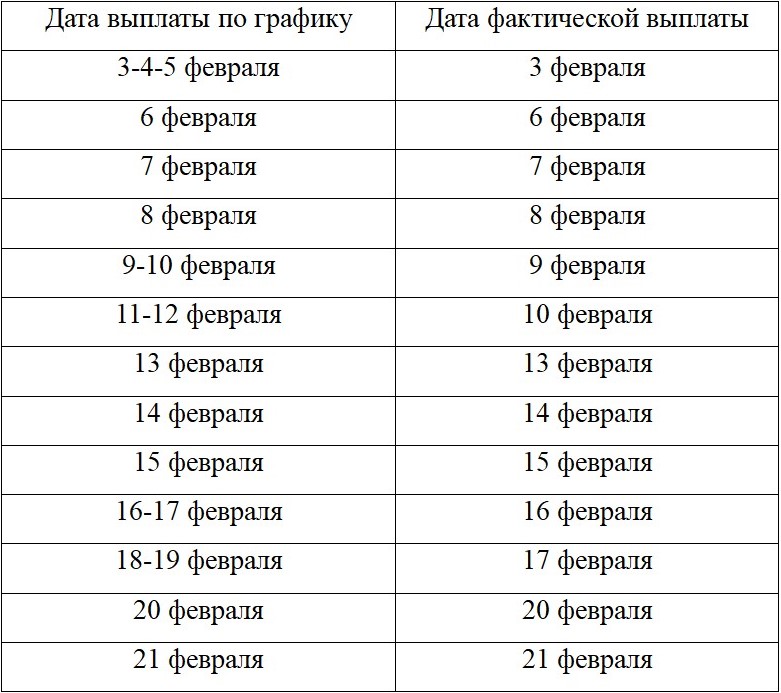 Социальная выплата пенсионерам в феврале 2024 года